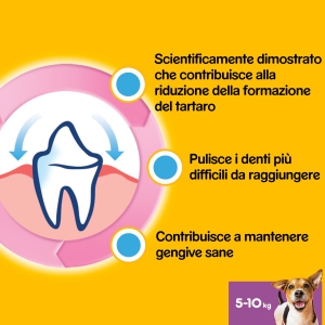 Foto Pedigree - Dentastix Small da 28 Pezzi